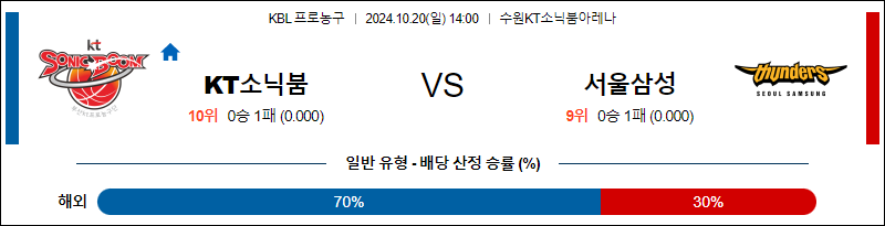 10월 20일 KBL KT 삼성 국내외농구분석 무료중계 스포츠분석