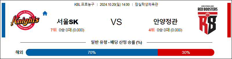 10월 20일 KBL SK 정관장 국내외농구분석 무료중계 스포츠분석