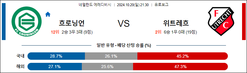 10월20일 에레디비시 흐로닝언 위트레흐트 해외축구분석 무료중계 스포츠분석