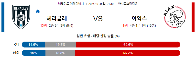 10월20일 에레디비시 헤라클레스 아약스 해외축구분석 무료중계 스포츠분석