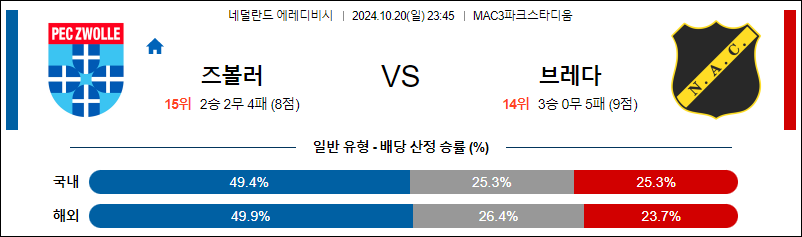 10월20일 에레디비시  즈볼레 브레다 해외축구분석 무료중계 스포츠분석