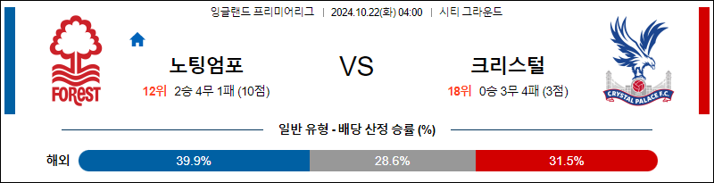 10월22일 프리미어리그 노팅엄 크리스탈팰리스 해외축구분석 무료중계 스포츠분석