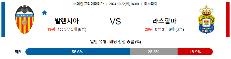 10월22일 라리가 발렌시아  라스 팔마스 해외축구분석 무료중계 스포츠분석