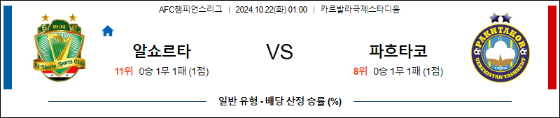 10월22일 아시아챔피언스 알 쇼르타 파흐타코르 아시아축구분석 무료중계 스포츠분석