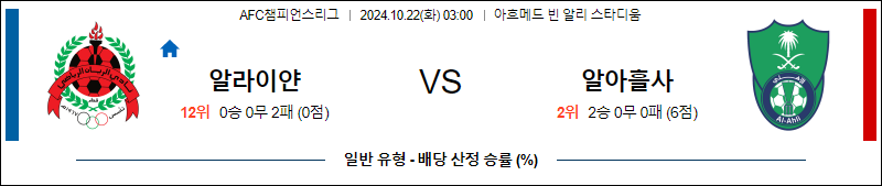 10월22일 아시아챔피언스 알 라이얀 알 아흘리 아시아축구분석 무료중계 스포츠분석