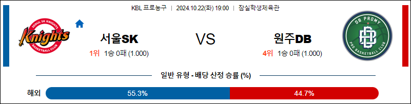 10월 22일 KBLSK DB 국내외농구분석 무료중계 스포츠분석