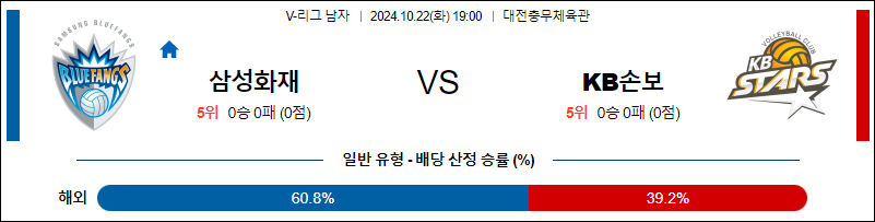 10월22일 V리그 삼성화재 KB손해보험 국내배구분석 무료중계 스포츠분석