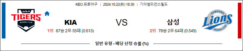 10월 22일 KBO 기아 삼성 한일야구분석 무료중계 스포츠분석