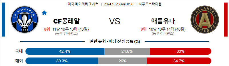 10월23일 메이저리그사커 몽레알 애틀란타 해외축구분석 무료중계 스포츠분석