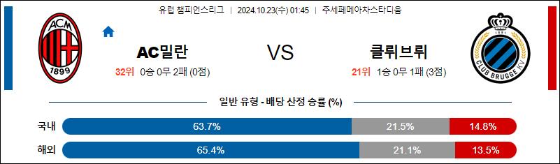 10월23일 세리에 A AC 밀란 브뤼헤 해외축구분석 무료중계 스포츠분석