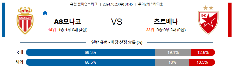 10월23일 리그앙 모나코 즈베즈다 해외축구분석 무료중계 스포츠분석