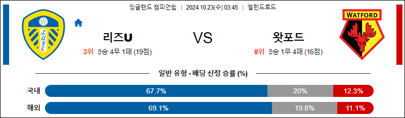 10월23일 잉글랜드챔피언쉽 리즈 왓포드 해외축구분석 무료중계 스포츠분석