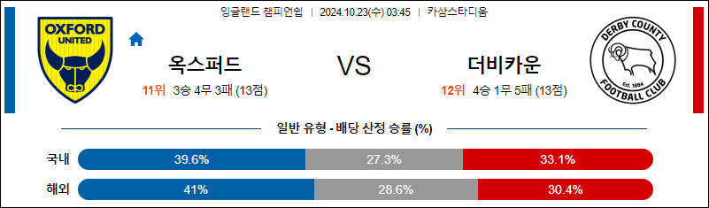 10월23일 잉글랜드챔피언쉽 옥스포드 더비카운티 해외축구분석 무료중계 스포츠분석