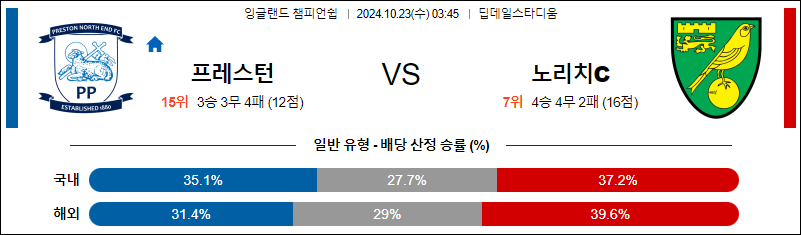 10월23일 잉글랜드챔피언쉽 프레스턴 노리치 해외축구분석 무료중계 스포츠분석