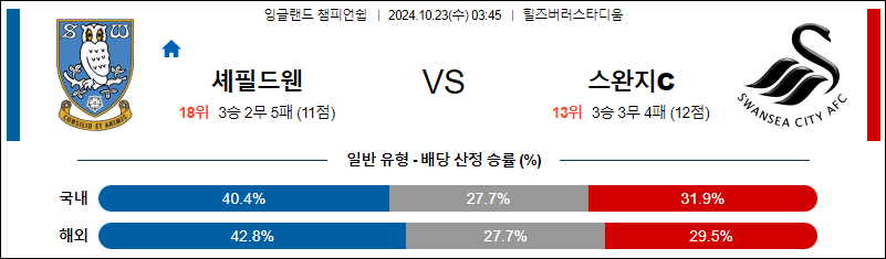 10월23일 잉글랜드챔피언쉽 셰필드  스완지 해외축구분석 무료중계 스포츠분석