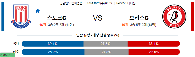 10월23일 잉글랜드챔피언쉽 스토크시티 브리스톨 해외축구분석 무료중계 스포츠분석