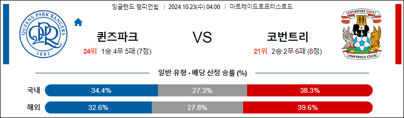 10월23일 잉글랜드챔피언쉽 퀸즈파크 코번트리 해외축구분석 무료중계 스포츠분석