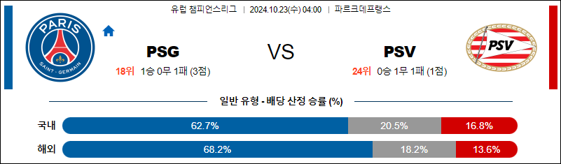 10월23일 UEFA 챔피언스리그 파리생제르맹  PSV 해외축구분석 무료중계 스포츠분석