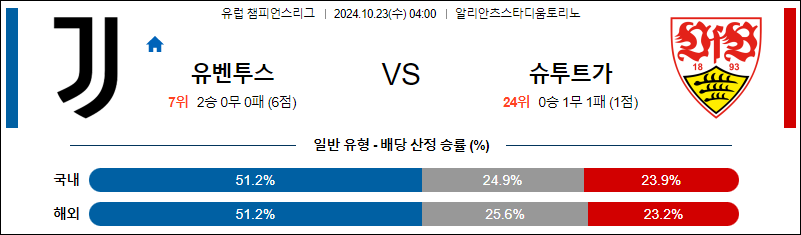 10월23일 UEFA 챔피언스리그 유벤투스 슈투트가르트  해외축구분석 무료중계 스포츠분석