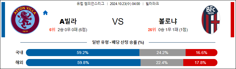 10월23일 UEFA 챔피언스리그 아스톤빌라  볼로냐 해외축구분석 무료중계 스포츠분석