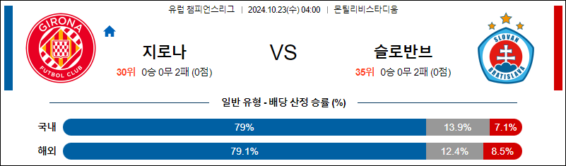 10월23일 UEFA 챔피언스리그 지로나 브라티슬라바  해외축구분석 무료중계 스포츠분석