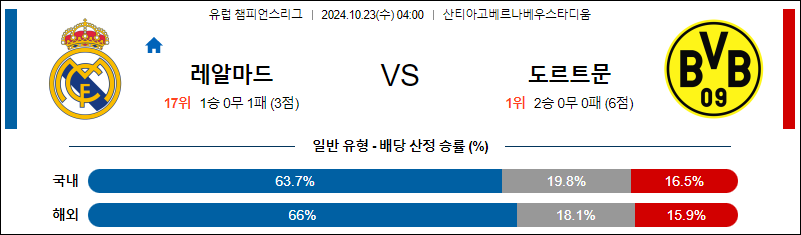 10월23일 UEFA 챔피언스리그 레알 마드리드 도르트문트 해외축구분석 무료중계 스포츠분석