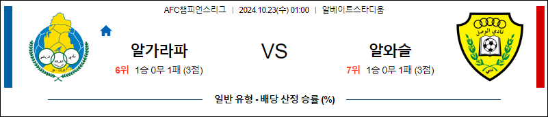 10월23일 아시아챔피언스 알-가라파 알-와슬 아시아축구분석 무료중계 스포츠분석