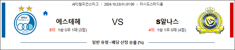 10월23일 아시아챔피언스 에스테그랄 알 나스르 아시아축구분석 무료중계 스포츠분석