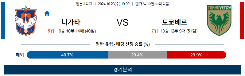 10월23일 AFC챔피언스리그 니가타 도쿄베르 아시아축구분석 무료중계 스포츠분석