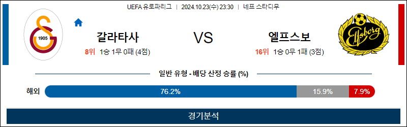 10월23일 유로파 갈라타 엘프스 해외축구분석 무료중계 스포츠분석