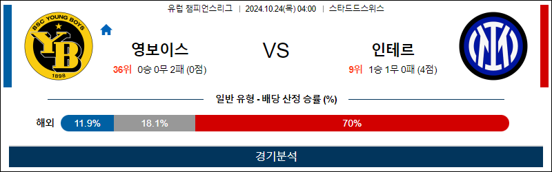 10월24일 챔피언스 영보이스 인터밀란 해외축구분석 무료중계 스포츠분석