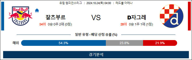 10월24일 챔피언스 잘츠부르크 자그레브 해외축구분석 무료중계 스포츠분석