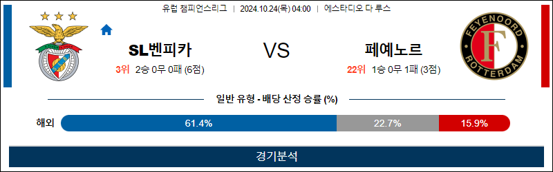 10월24일 챔피언스 벤피카 페예노르트 해외축구분석 무료중계 스포츠분석