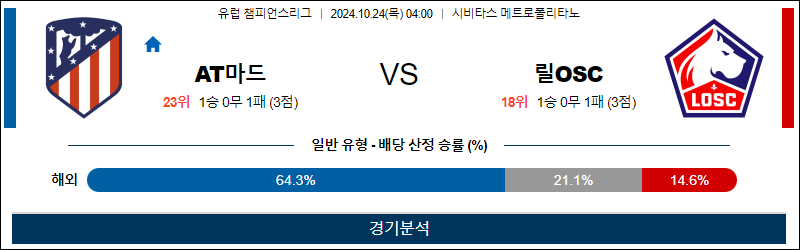 10월24일 챔피언스 AT마드리드 릴 해외축구분석 무료중계 스포츠분석