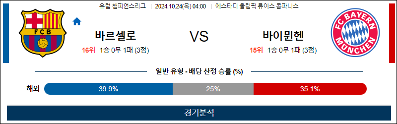 10월24일 챔피언스 바르셀로나 뮌헨 해외축구분석 무료중계 스포츠분석