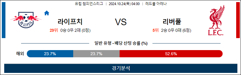 10월24일 챔피언스 라이프치히 리버풀 해외축구분석 무료중계 스포츠분석