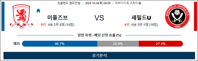 10월24일 EFL 미들즈브러 셰필드 해외축구분석 무료중계 스포츠분석