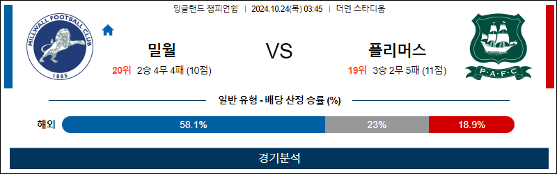 10월24일 EFL 밀월 플리머스 해외축구분석 무료중계 스포츠분석