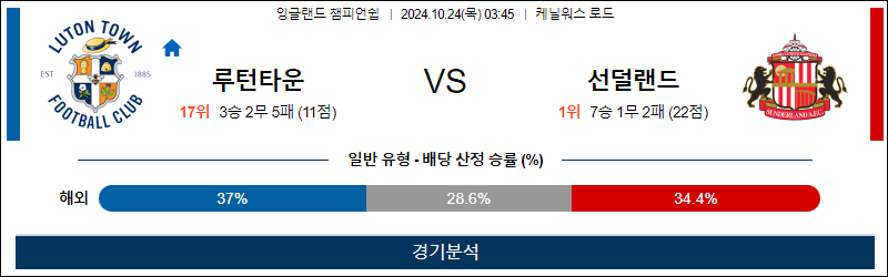 10월24일 EFL 루턴타운 선덜랜드 해외축구분석 무료중계 스포츠분석