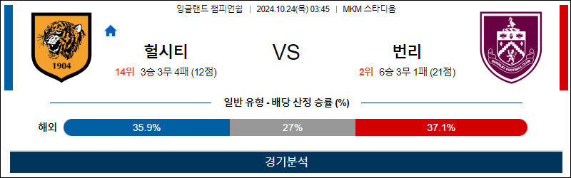 10월24일 EFL 헐시티 번리 해외축구분석 무료중계 스포츠분석