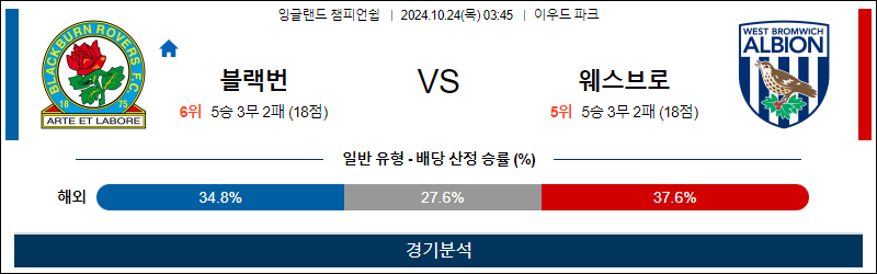 10월24일 EFL 블랙번 웨스트브롬 해외축구분석 무료중계 스포츠분석