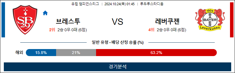 10월24일 챔피언스 브레스투 레버쿠젠 해외축구분석 무료중계 스포츠분석