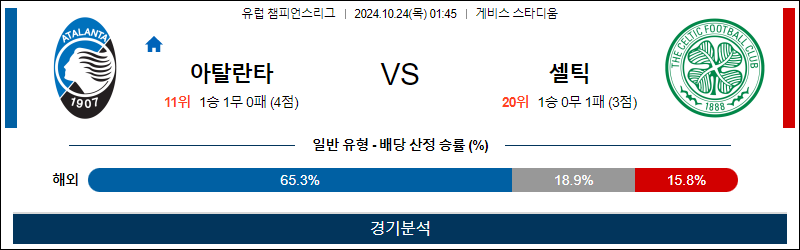 10월24일 챔피언스 아탈란타 셀틱 해외축구분석 무료중계 스포츠분석