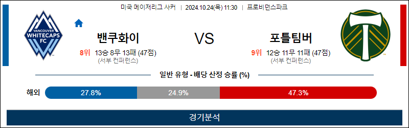 10월24일 MLS 밴쿠버 포틀랜드 해외축구분석 무료중계 스포츠분석