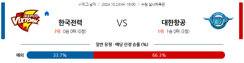 10월23일 V리그 한국전력 대한항공 국내배구분석 무료중계 스포츠분석