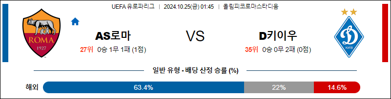 10월25일 UEFA 유로파리그 AS 로마 디나모 키이우 해외축구분석 무료중계 스포츠분석