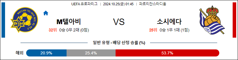 10월25일 UEFA 유로파리그 텔 아비브 레알소시에다드 해외축구분석 무료중계 스포츠분석