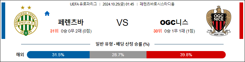 10월25일 UEFA 유로파리그 페렌츠바로스 니스 해외축구분석 무료중계 스포츠분석