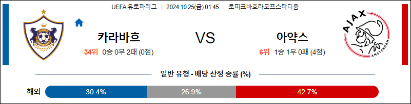 10월25일 UEFA 유로파리그 카라바흐 아약스 해외축구분석 무료중계 스포츠분석