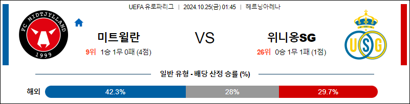 10월25일 UEFA 유로파리그 미트윌란 생질루아즈  해외축구분석 무료중계 스포츠분석